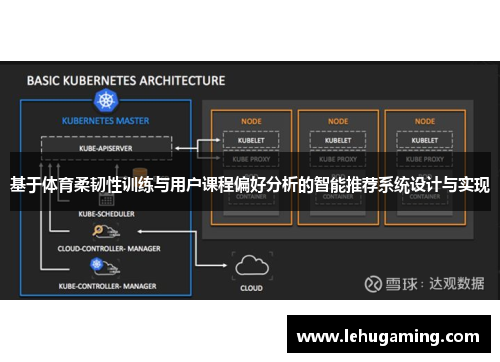基于体育柔韧性训练与用户课程偏好分析的智能推荐系统设计与实现