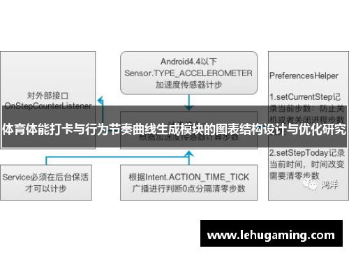 体育体能打卡与行为节奏曲线生成模块的图表结构设计与优化研究