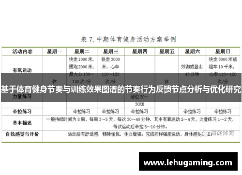 基于体育健身节奏与训练效果图谱的节奏行为反馈节点分析与优化研究