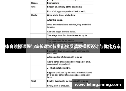 体育跳操课程与家长课堂节奏衔接反馈表模板设计与优化方案