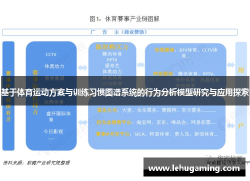 基于体育运动方案与训练习惯图谱系统的行为分析模型研究与应用探索