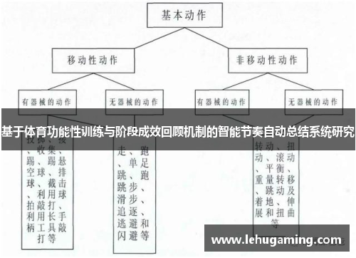 基于体育功能性训练与阶段成效回顾机制的智能节奏自动总结系统研究