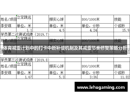 体育减重计划中的打卡中断补偿机制及其减重节奏修复策略分析