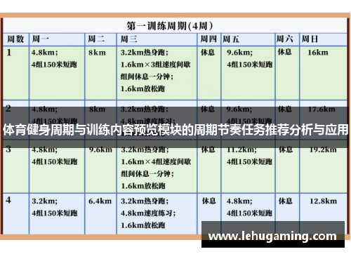 体育健身周期与训练内容预览模块的周期节奏任务推荐分析与应用