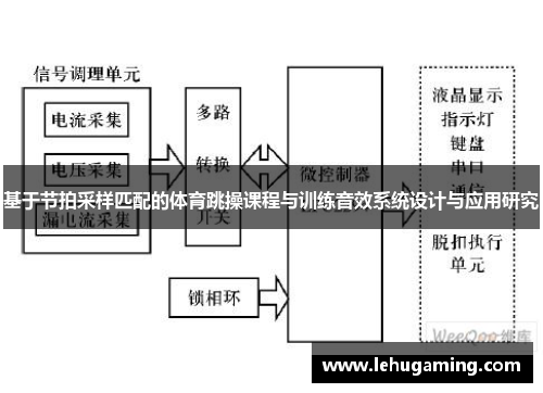 基于节拍采样匹配的体育跳操课程与训练音效系统设计与应用研究