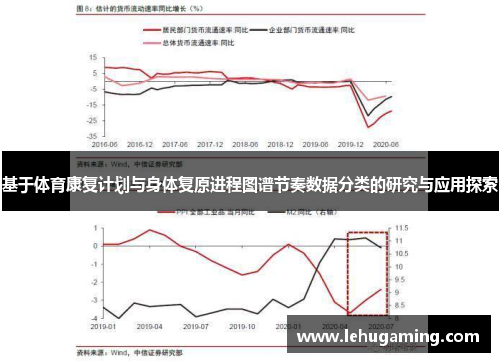 基于体育康复计划与身体复原进程图谱节奏数据分类的研究与应用探索